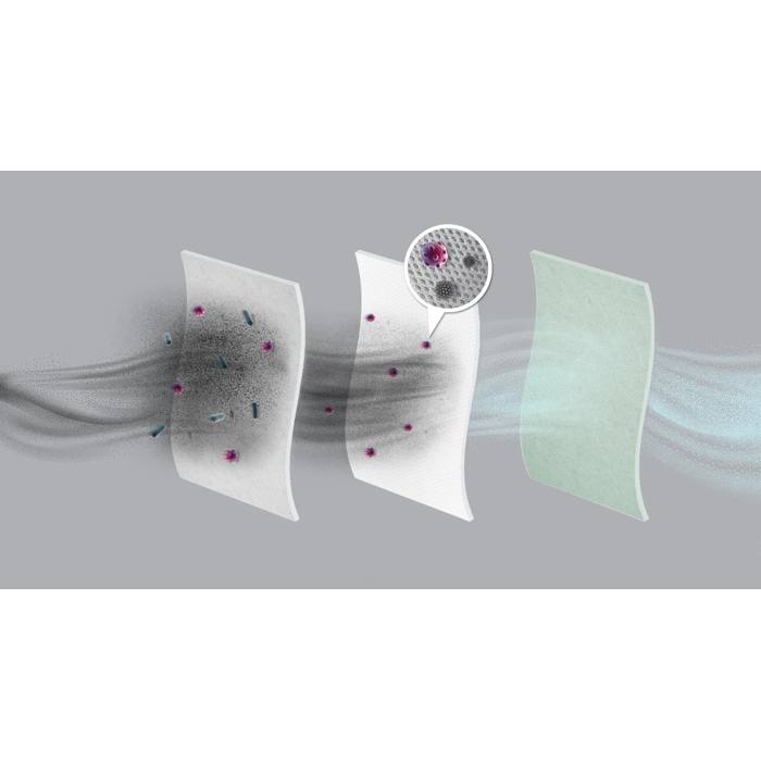 E206S s-bag® Anti-Allergy dammsugarpåse, 4 påsar