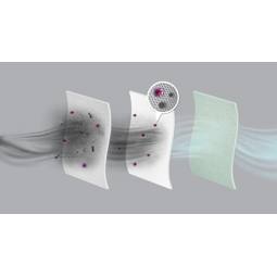 Sacs aspirateur - s-bag® Anti-Allergy - E206S