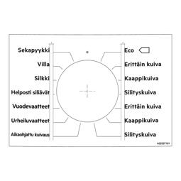 skylt program-, vred, lim